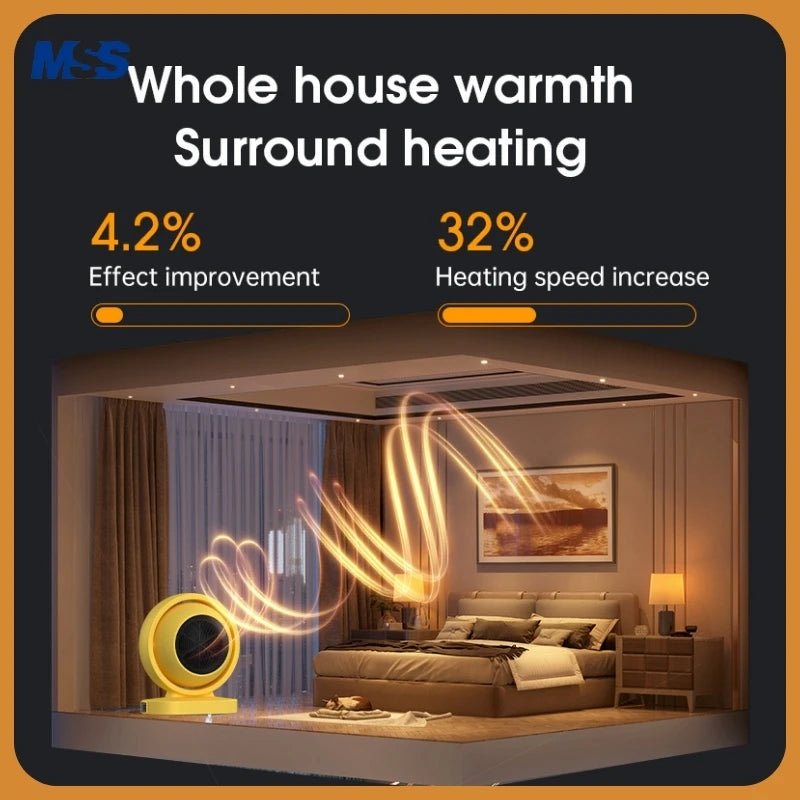 🔥 PureAero MicroHeat 380™ – Compacte Draagbare Verwarming voor Bureau & Kamer