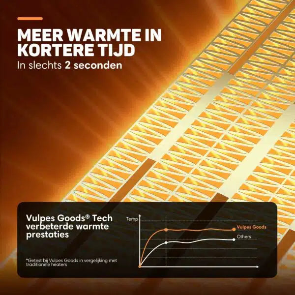 PureAero Elektrische Kachel MAX V2